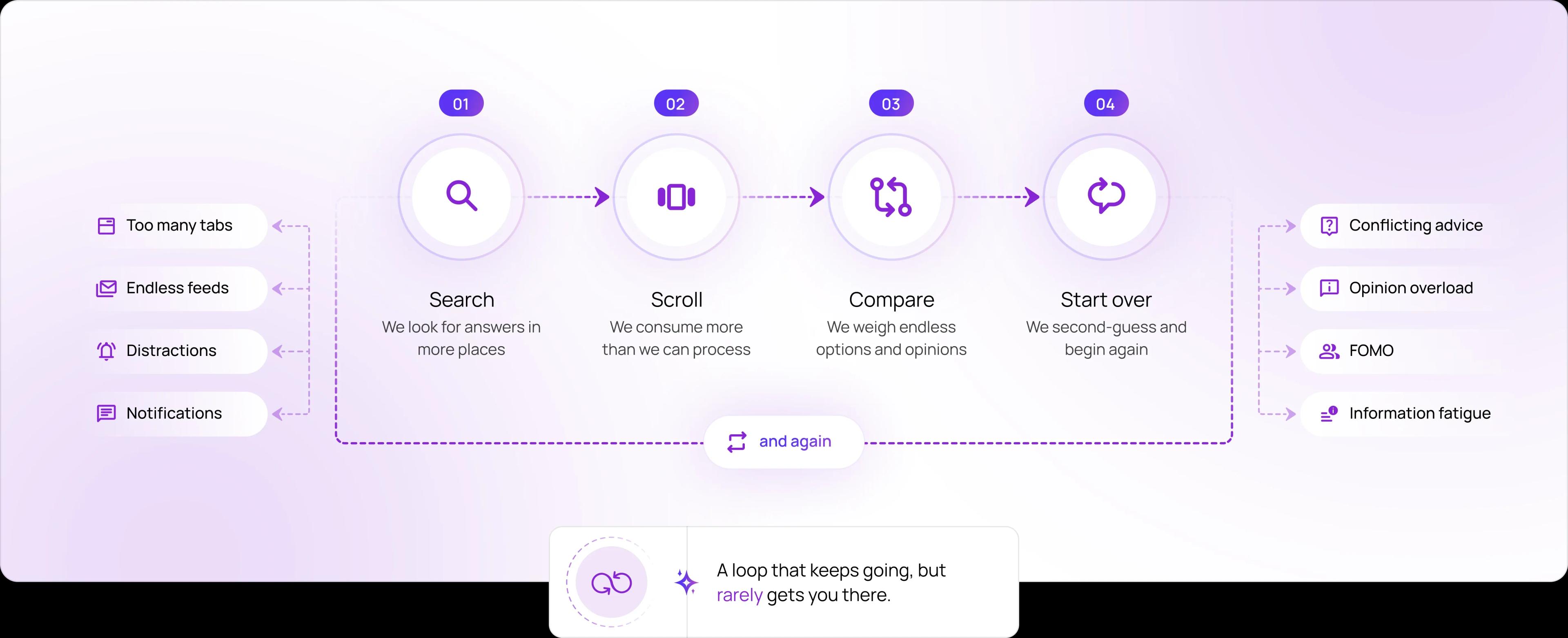 Overwhelming options and channels visualization