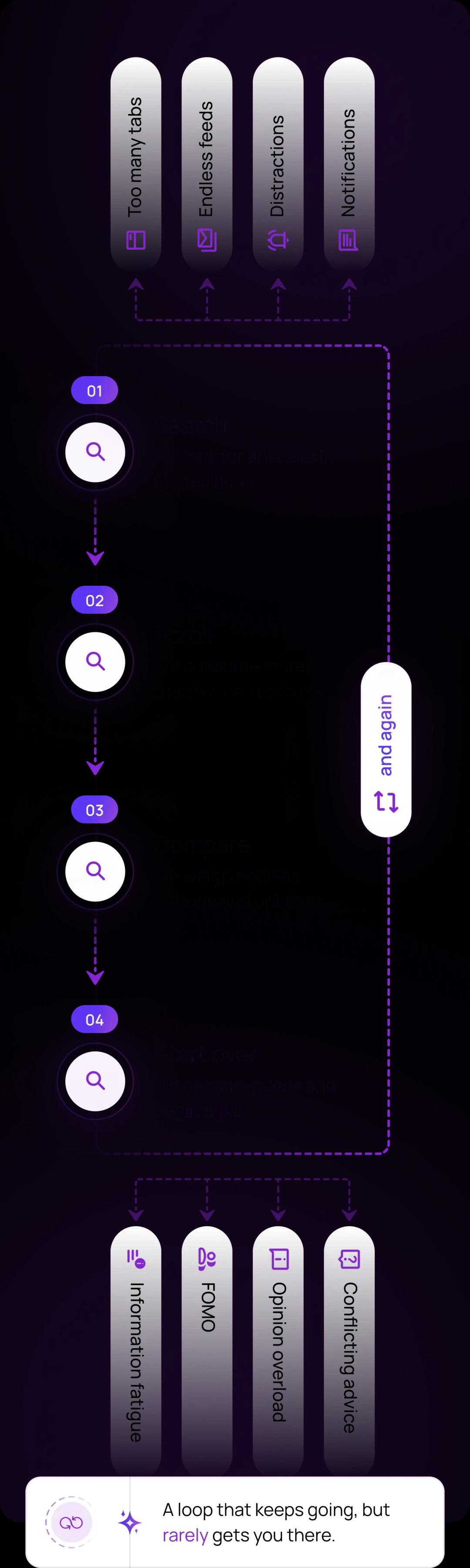 Overwhelming options and channels visualization